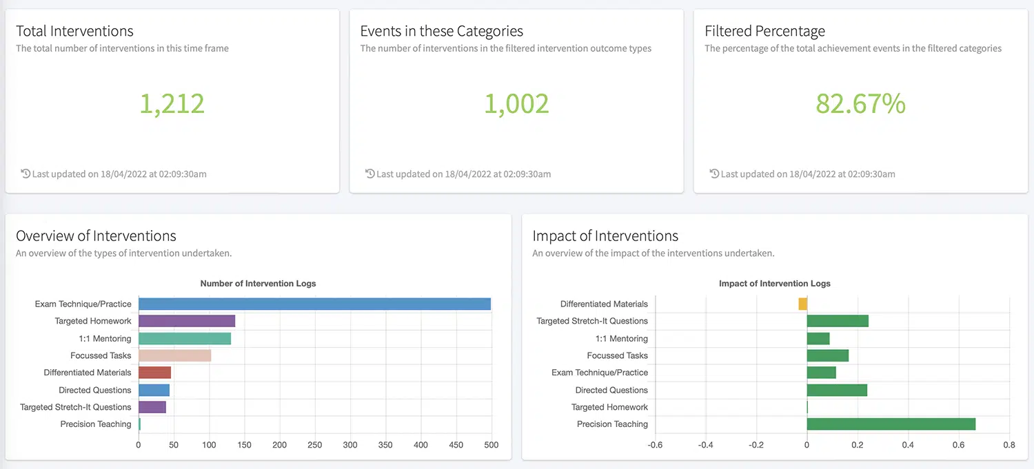 Automated Intervention Tracking